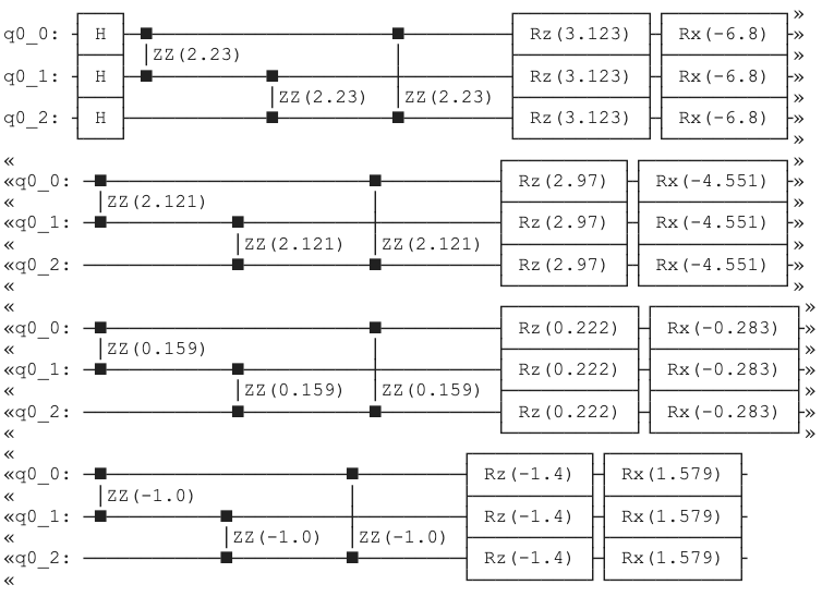 circuit_fourier