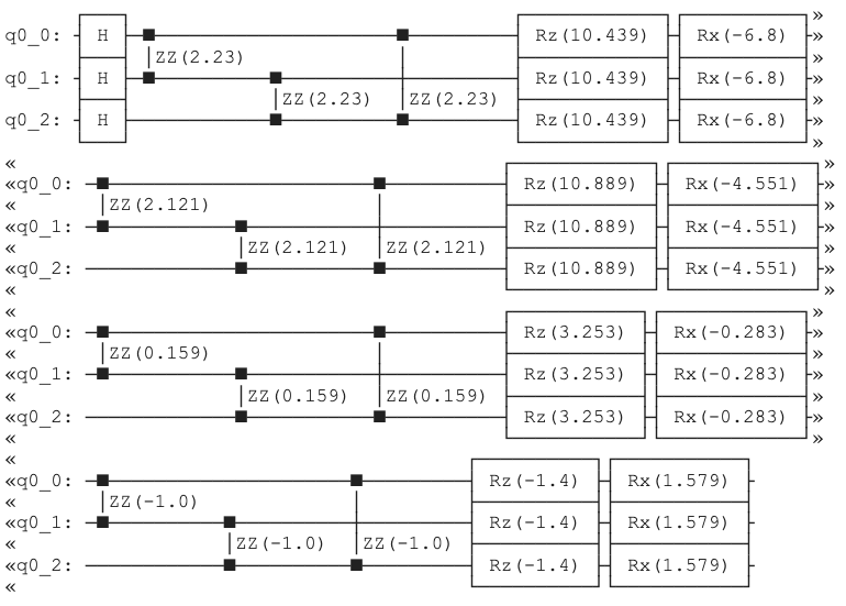 circuit_fourier_w_bias