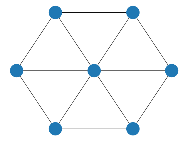 graph2
