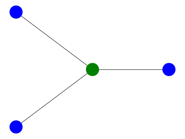 graph1