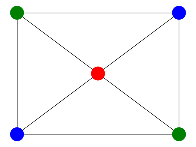 graph2