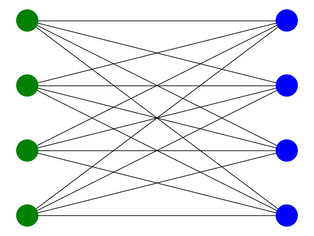 graph3