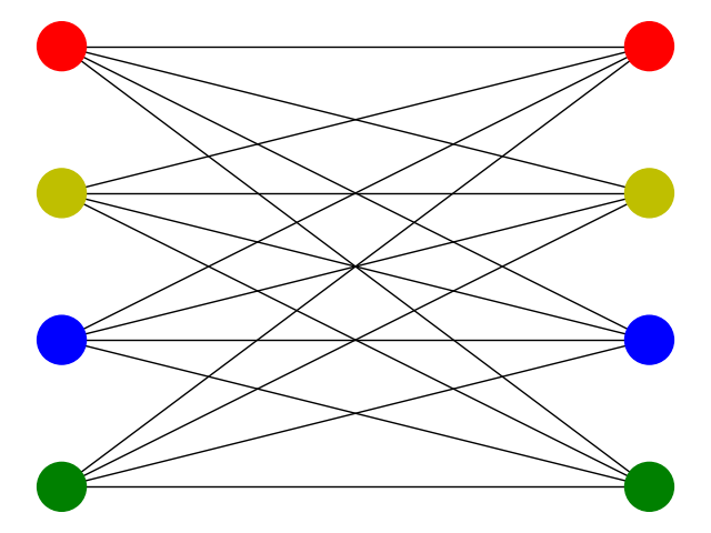 graph4