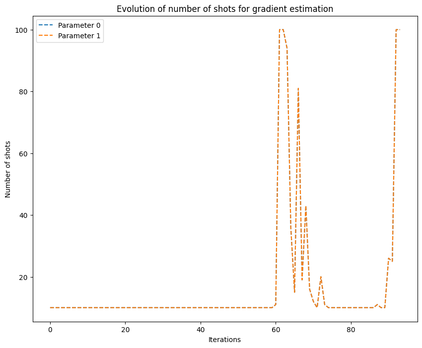 graph-shot-adaptive