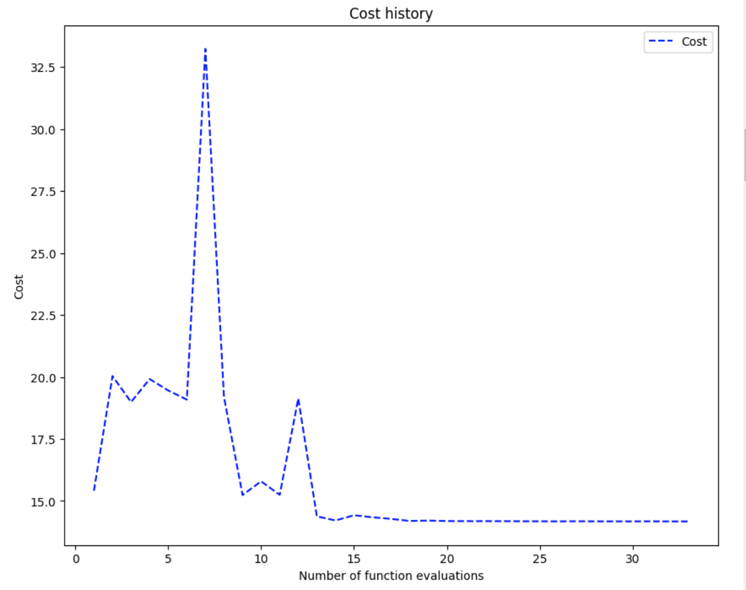 PlotCost