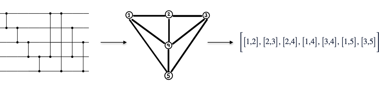 problem_representation