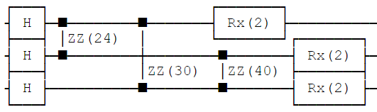 qaoa_circuit