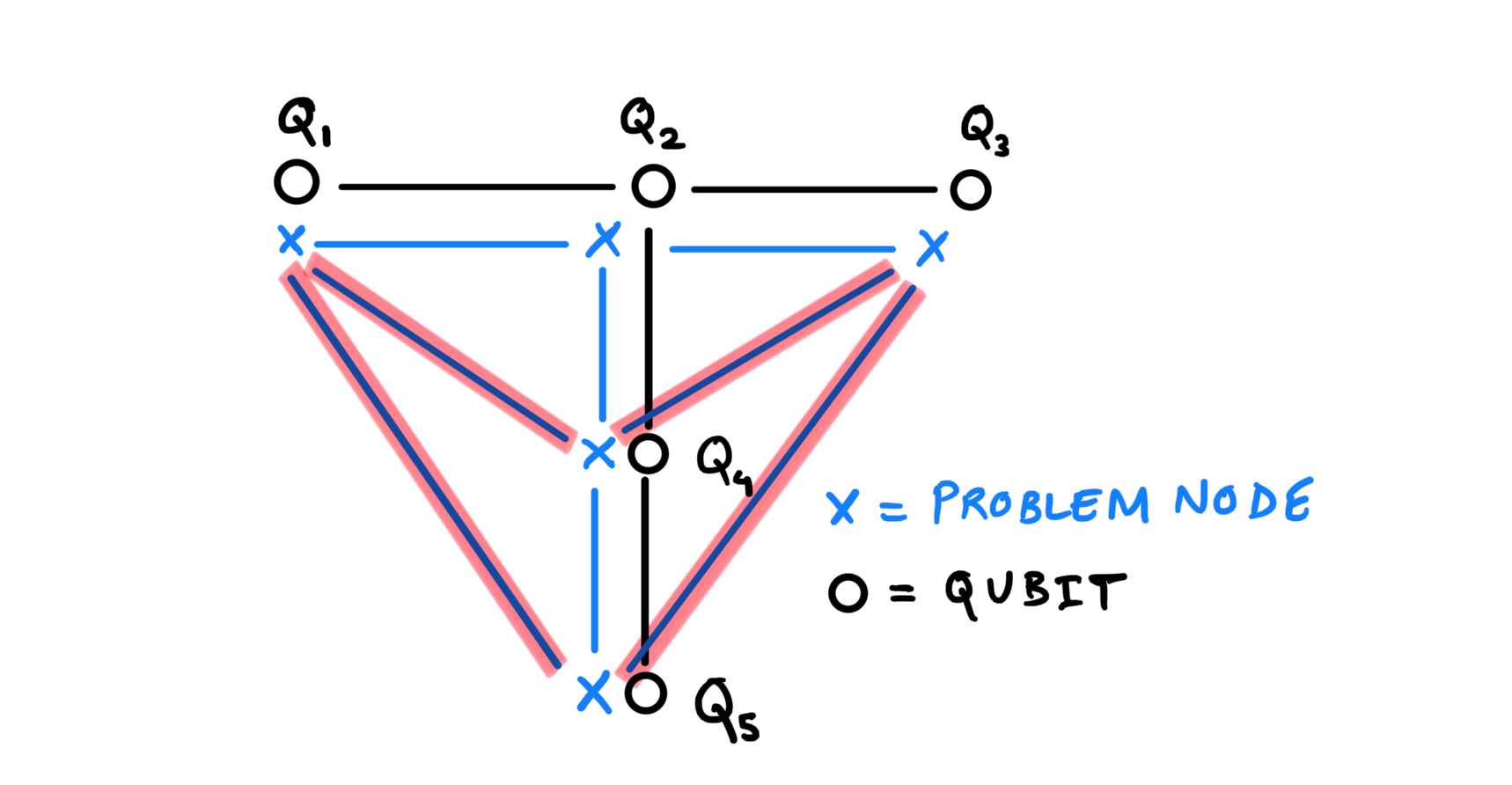 qaoa_routing_example_1