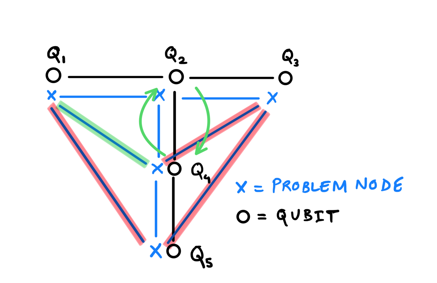 qaoa_routing_example_2
